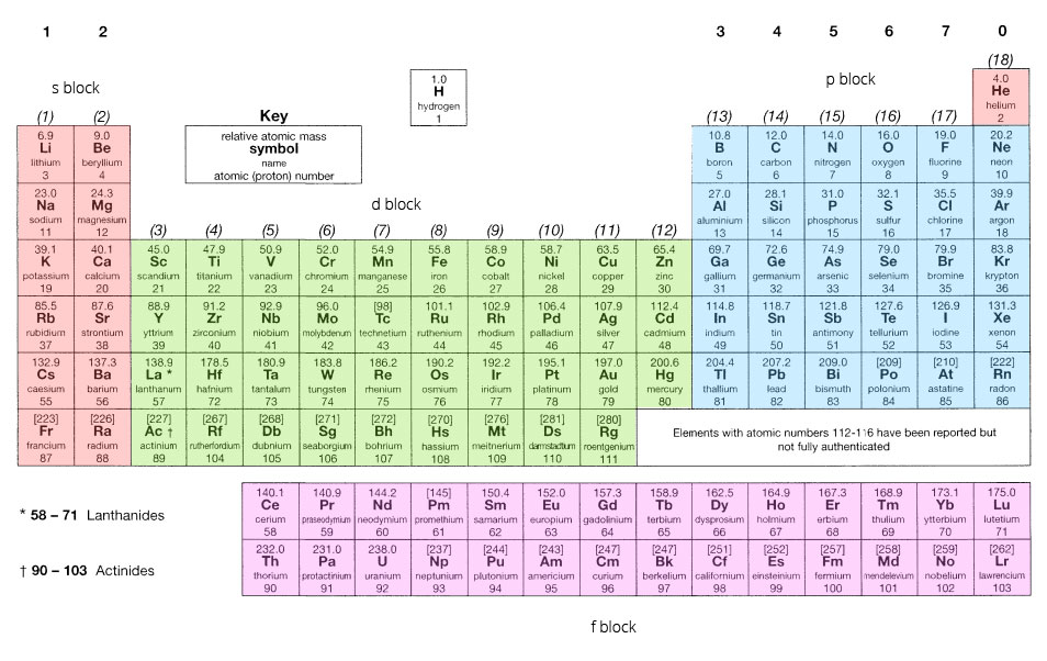 periodic_table