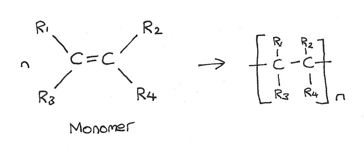 polymerisation