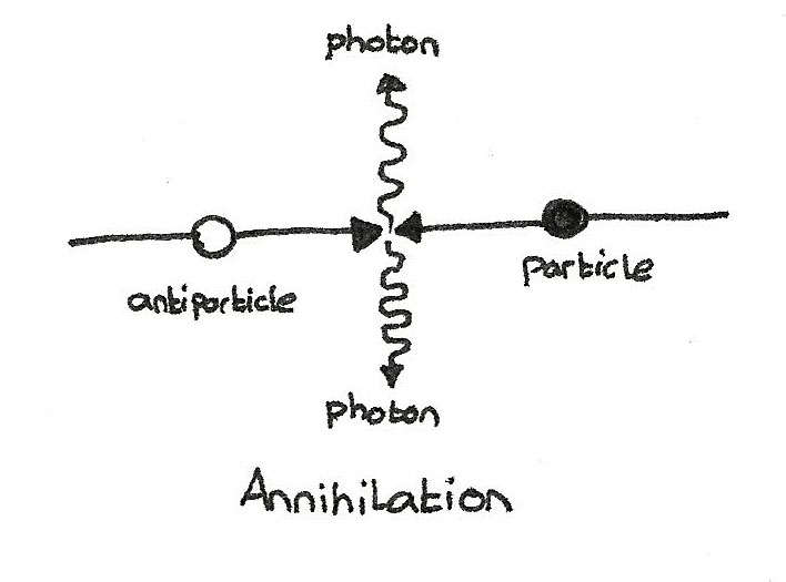 annihilation