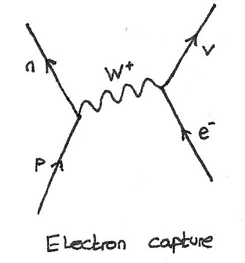 electron_capture