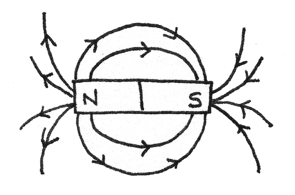 Draw the pattern of magnetic field lines of a current carrying solenoid  What does the pattern of field lines inside the solenoid indicate Write  one application of magnetic field of current carrying