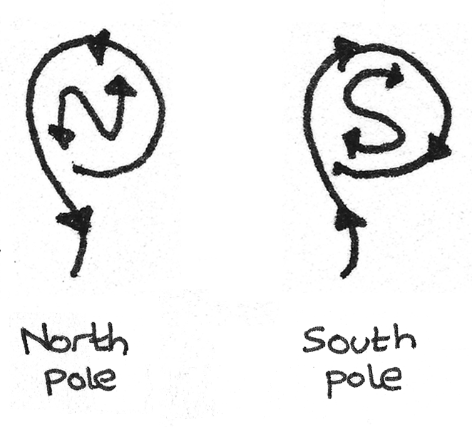 solenoid_poles